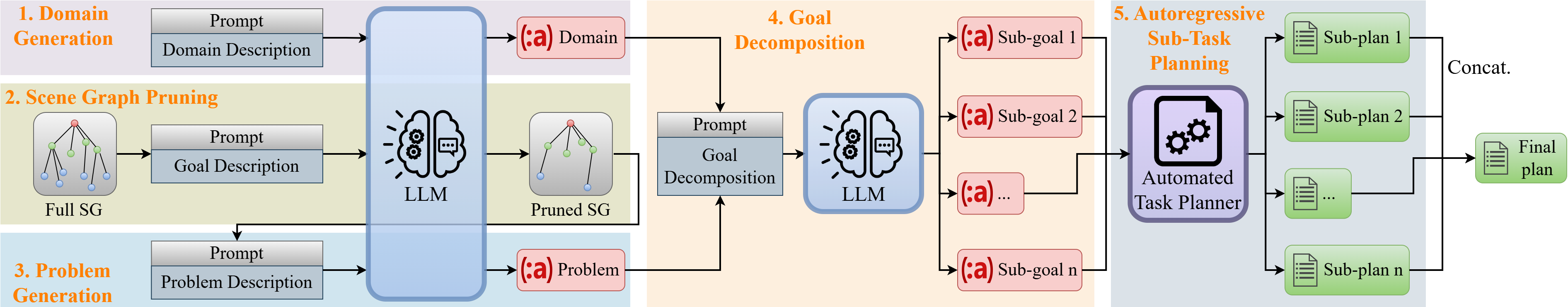 The system architecture of DELTA