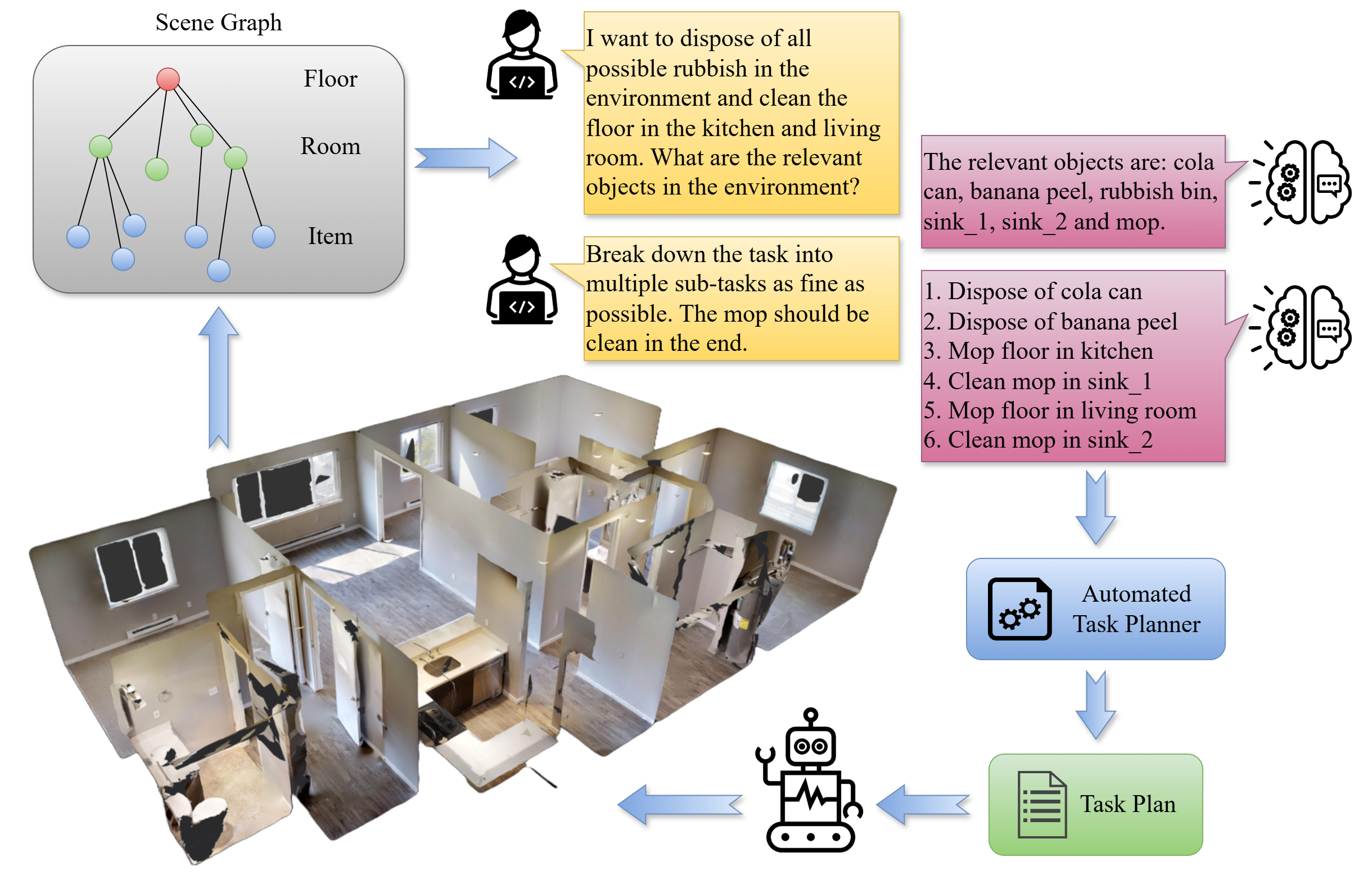 DELTA workflow